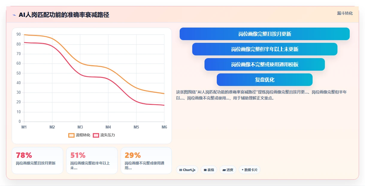人力资源数字化系统在中大型企业的智能化转型案例
