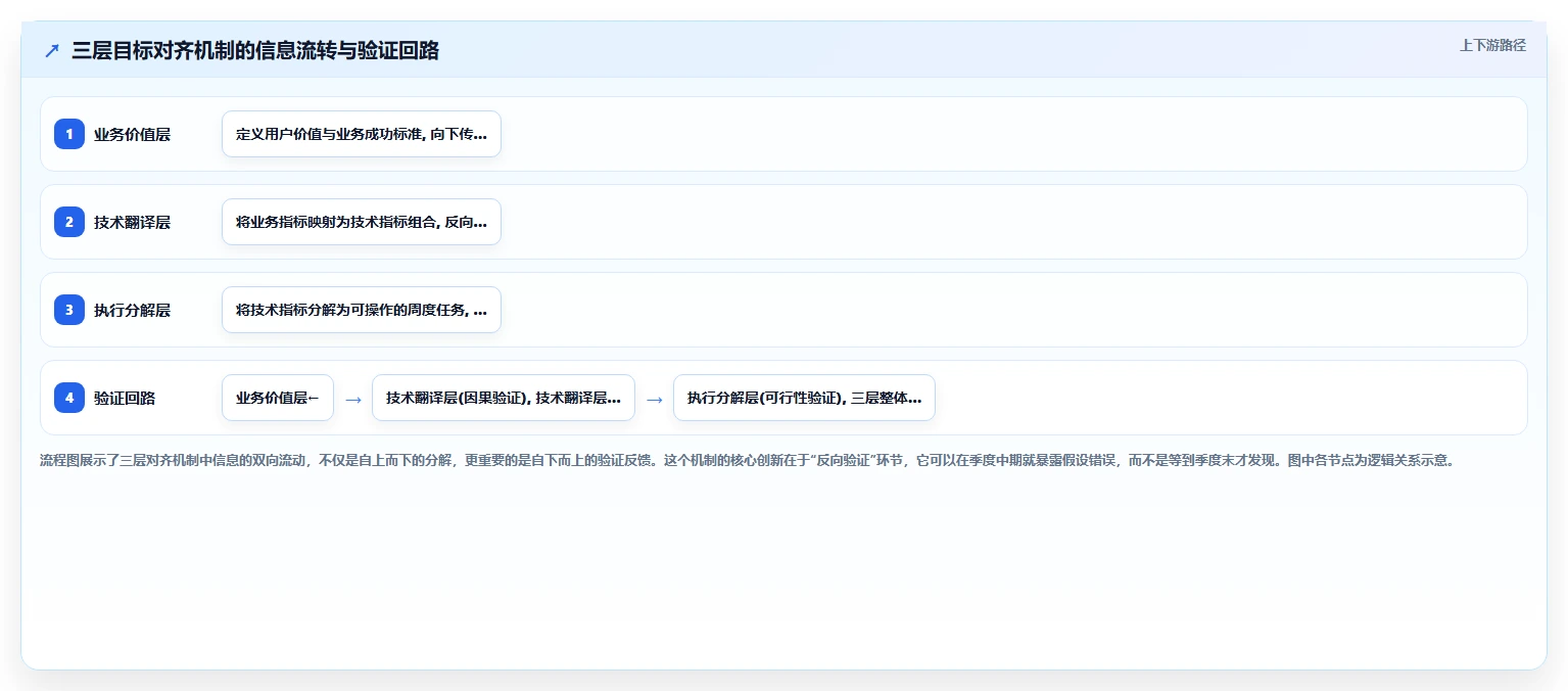 互联网公司AI人事系统研发团队OKR管理