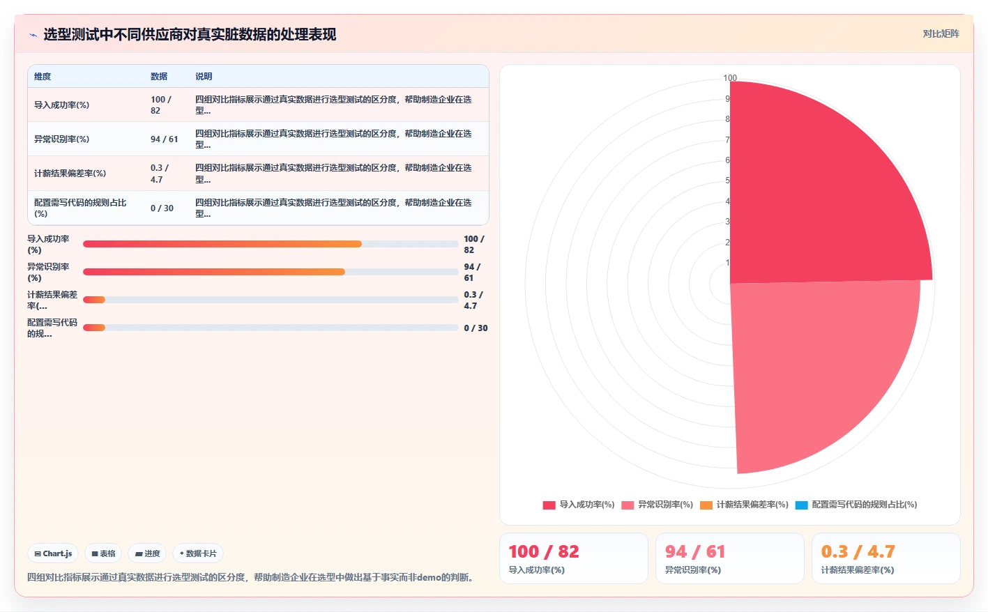 制造业AI人事系统需求的特殊性