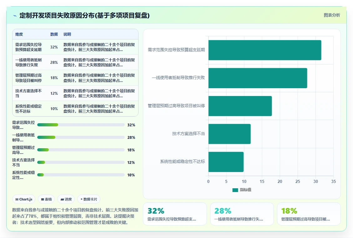 AI人事系统在服务业的定制开发