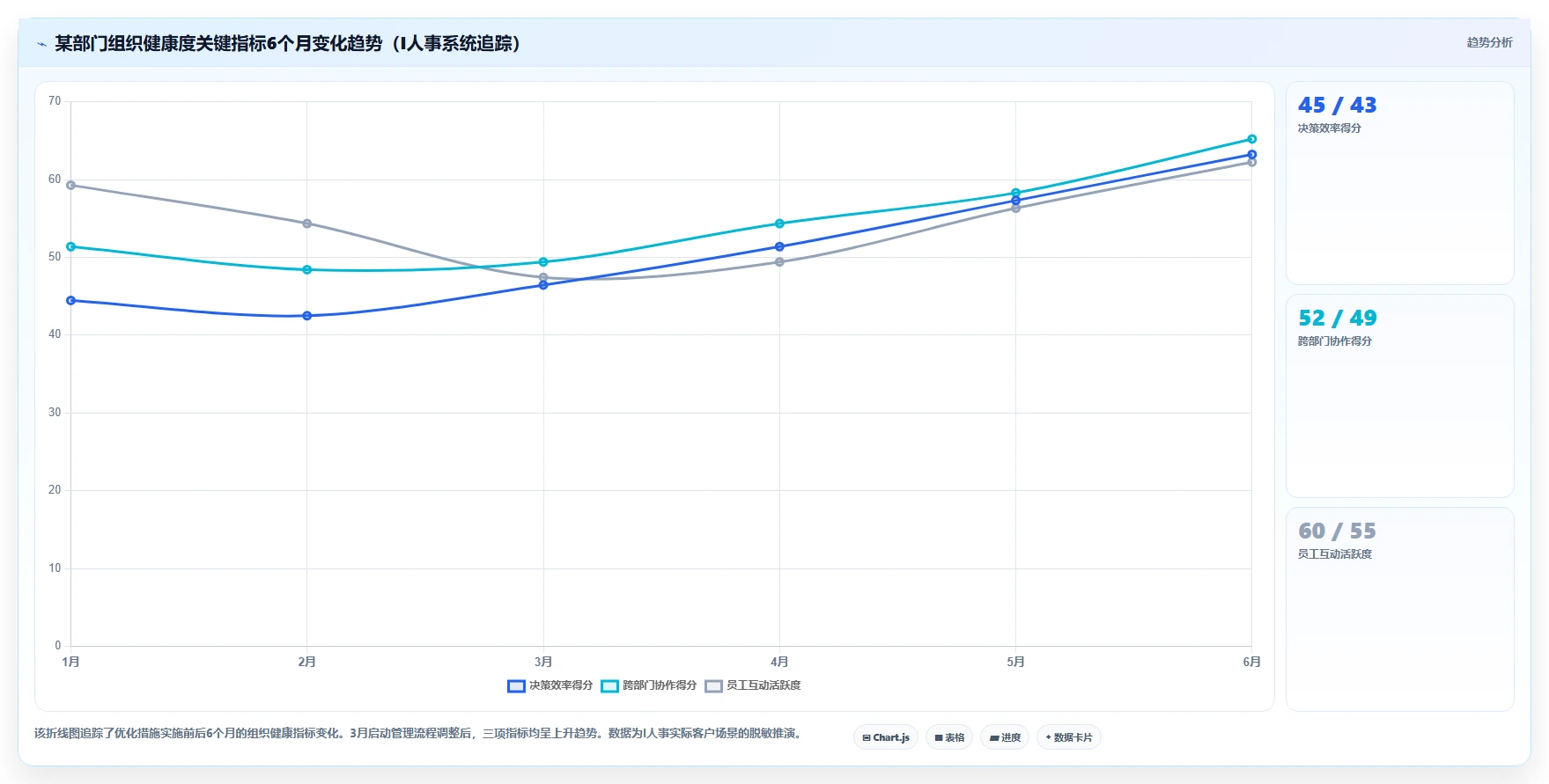 AI人事系统助力HR从事务型向战略型转变