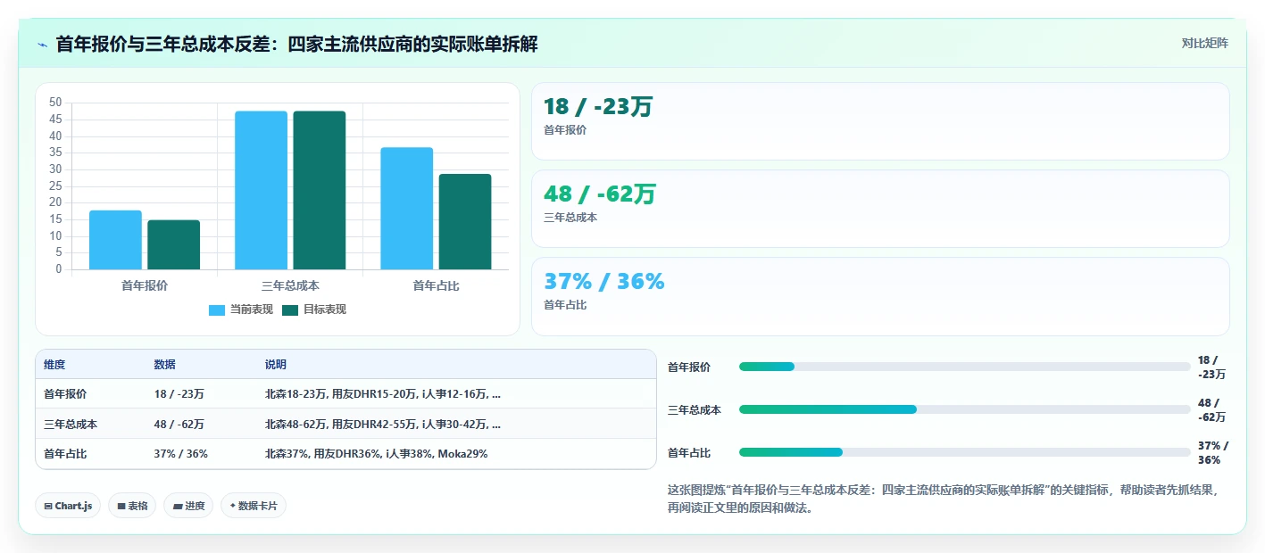 AI人资系统价格对比