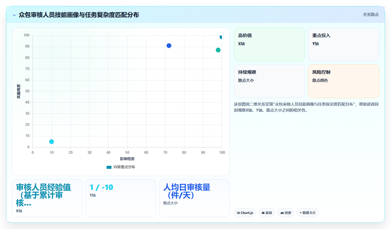 AI人事系统支持灵活用工及众包人员管理实践