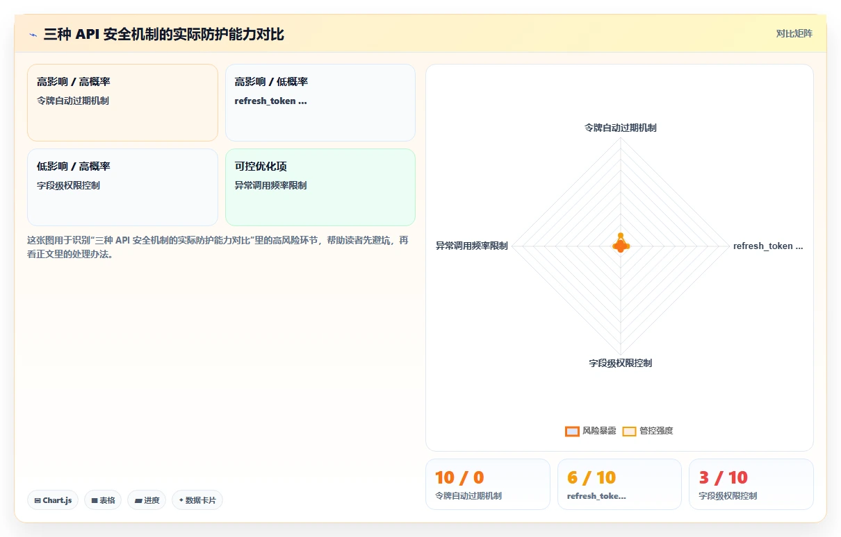 互联网企业对AI人事系统数据集成API的核心需求