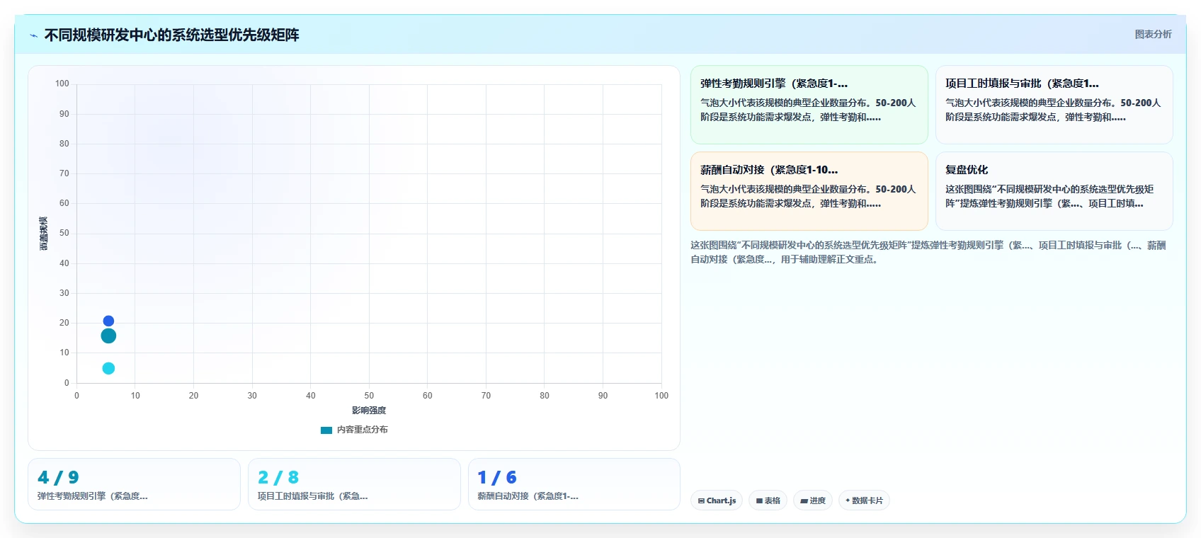 研发中心智能HR系统管理弹性工时项目组