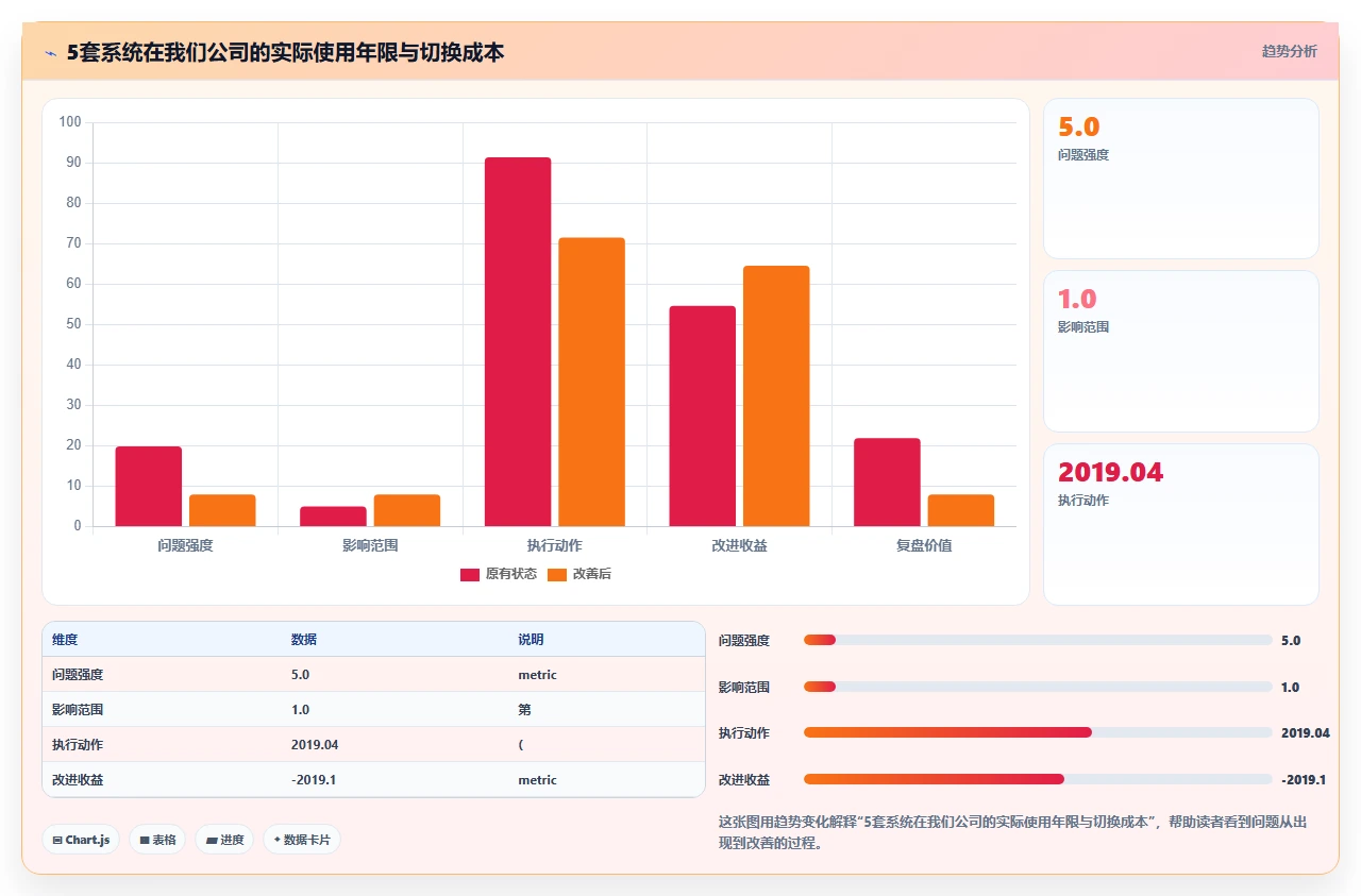 我们公司换了5套后的最终排行榜