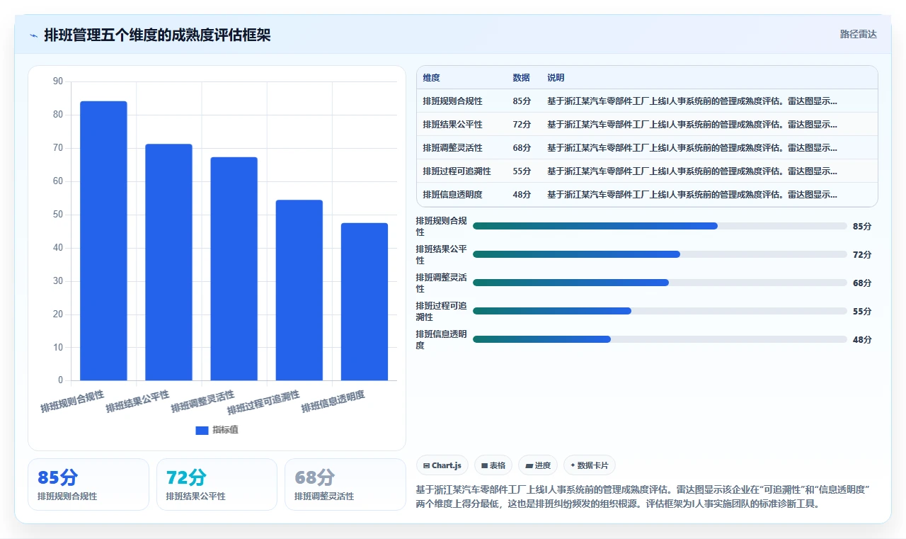生产制造业智能HR系统倒班制排班实例
