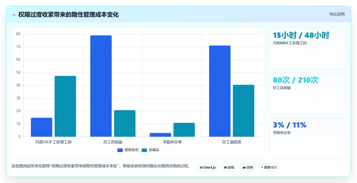 劳务派遣员工在AI人事系统中的差异化权限管理