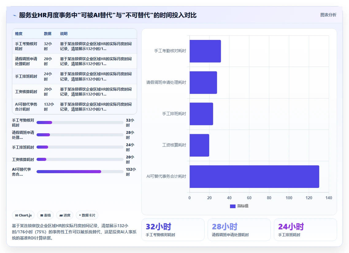 AI人事系统在服务业的应用技巧