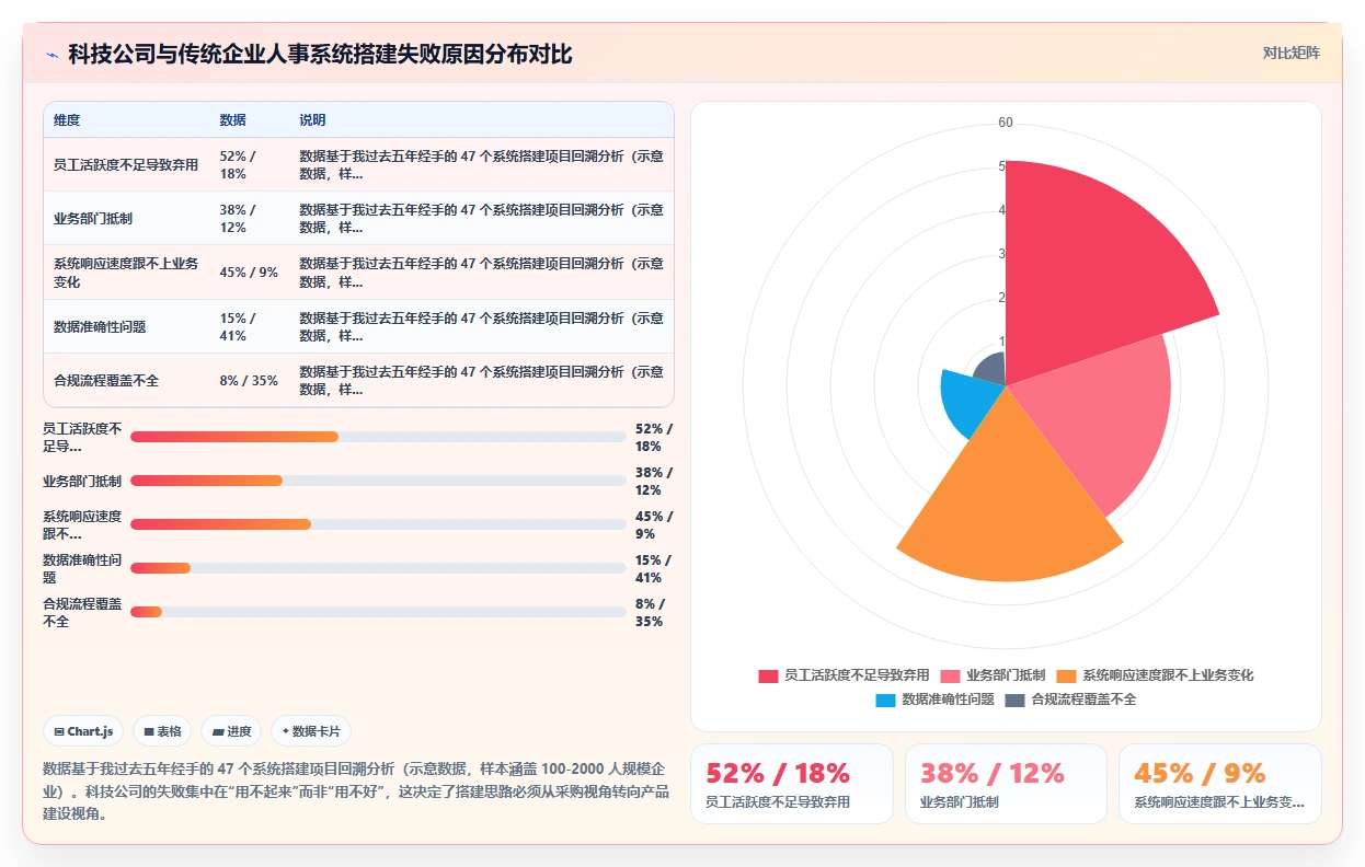 科技公司数字化人事系统搭建全流程