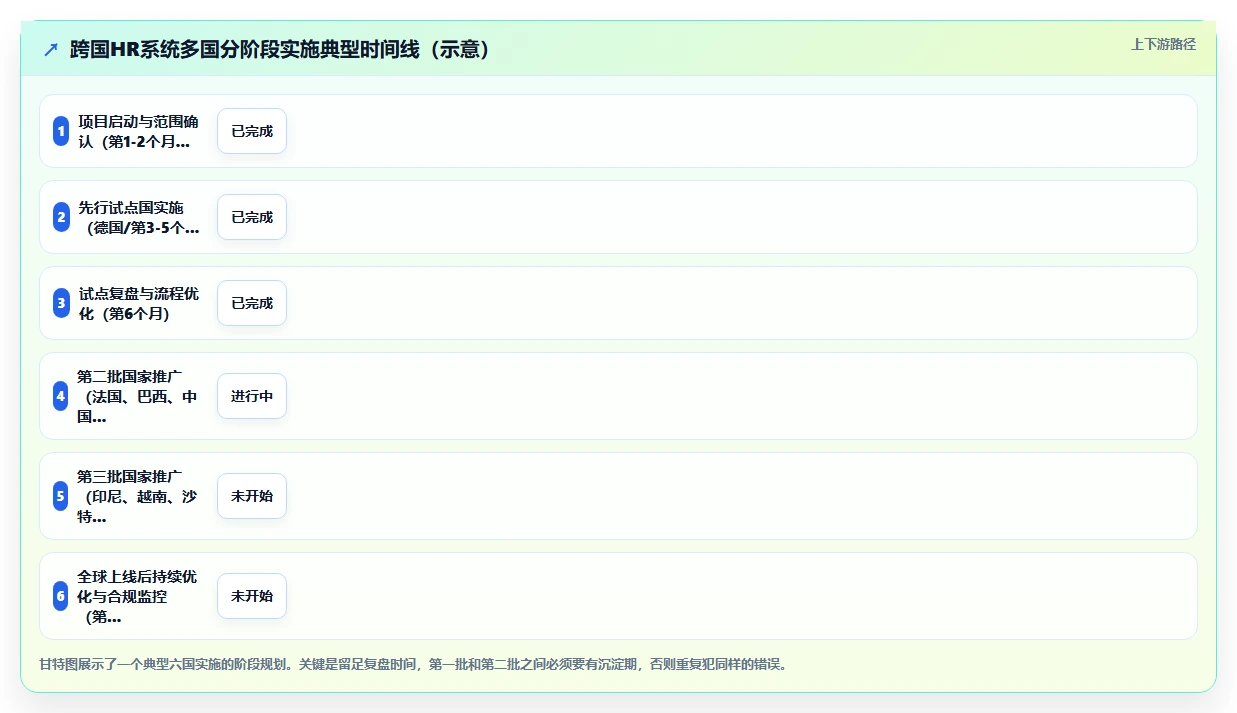跨国企业多国合规AI人力资源系统选型要点