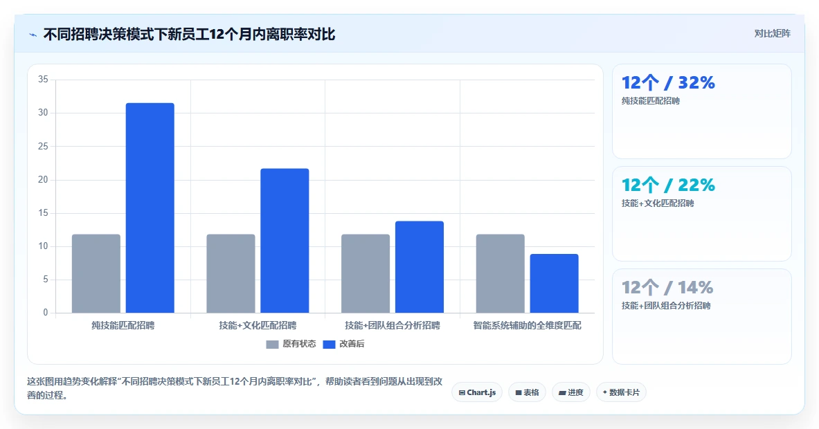 智能HR系统怎么实现员工全生命周期管理