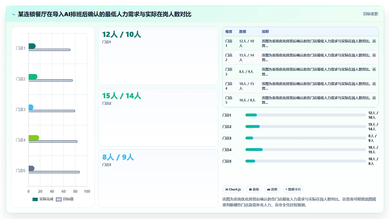 AI人事系统在餐饮行业的智能化转型案例
