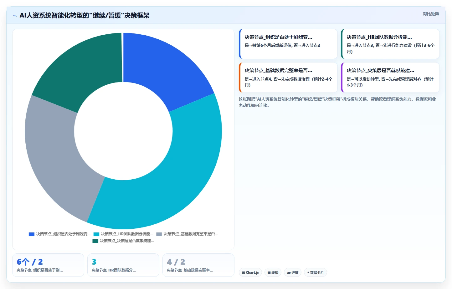 AI人资系统在互联网企业的智能化转型案例