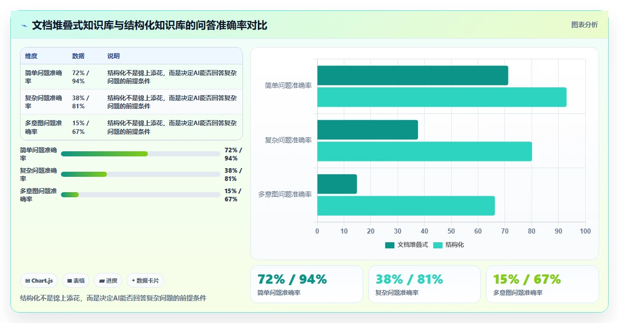 AI人事系统实现员工服务知识库智能问答