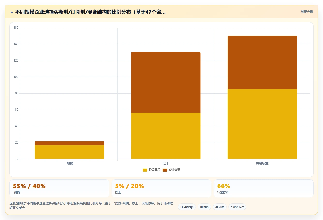 AI人事系统买断制与订阅制长期成本对比评测