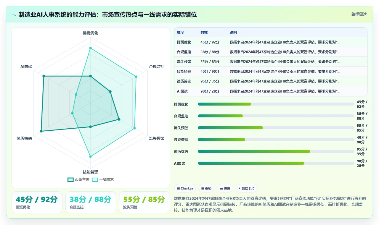 AI人事系统在制造业的应用价值评估