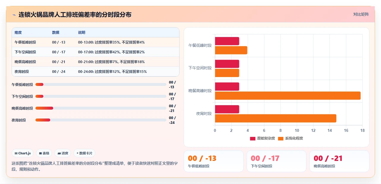 AI人事系统降低连锁零售排班成本方案