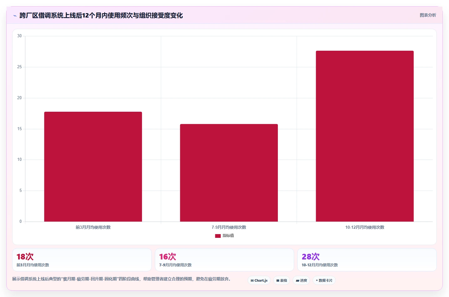 AI人事系统如何实现跨厂区员工借调调度
