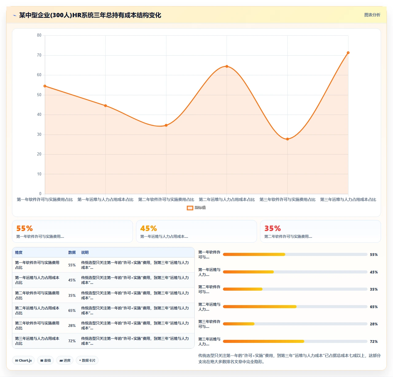 人事系统排名，从部署到运维全复盘