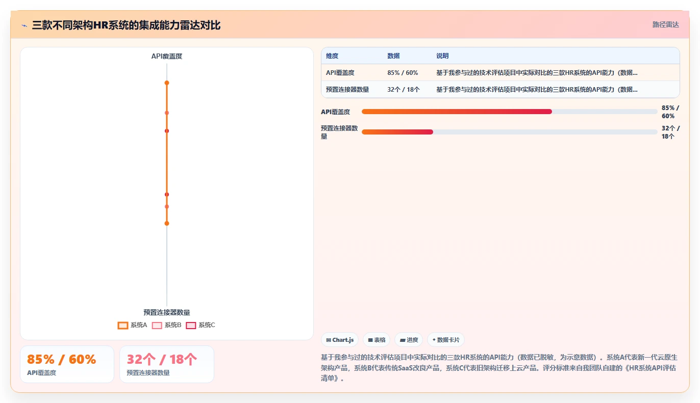 为快速扩张企业定制的可扩展智能人事系统推荐