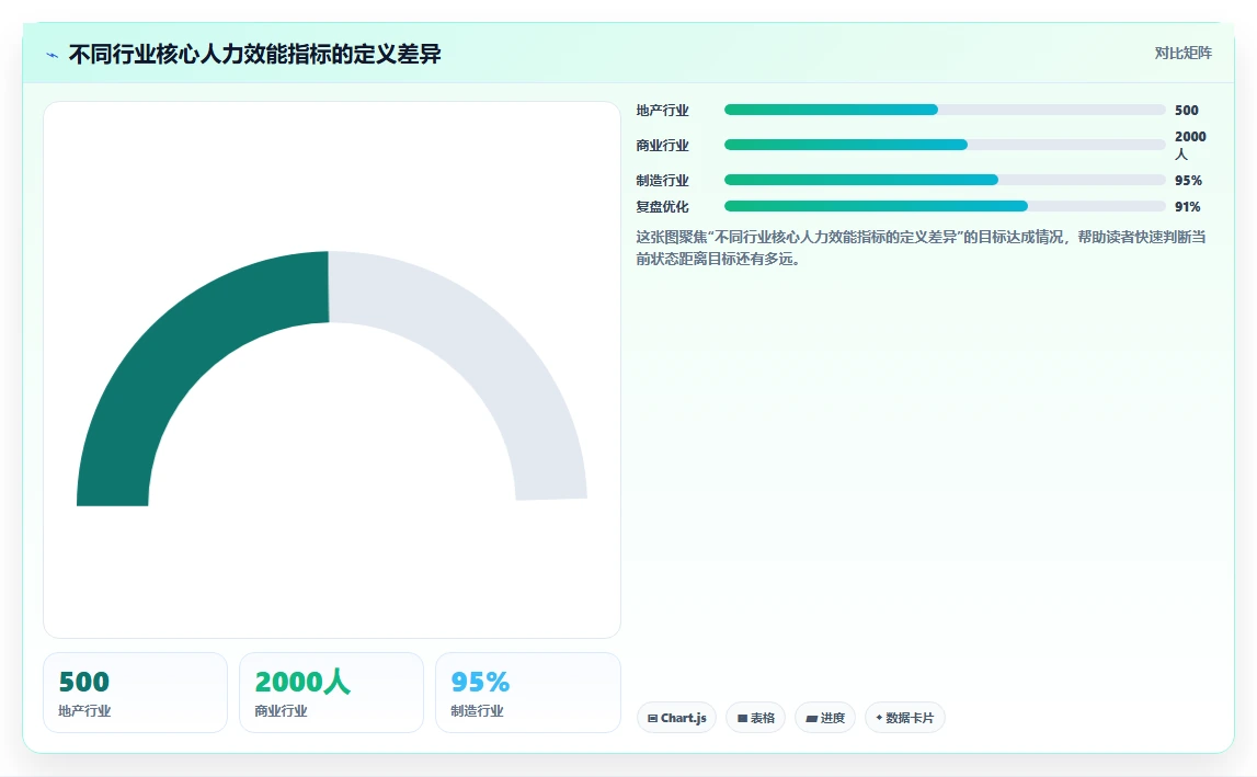 AI人力资源系统在集团公司的智能化转型案例