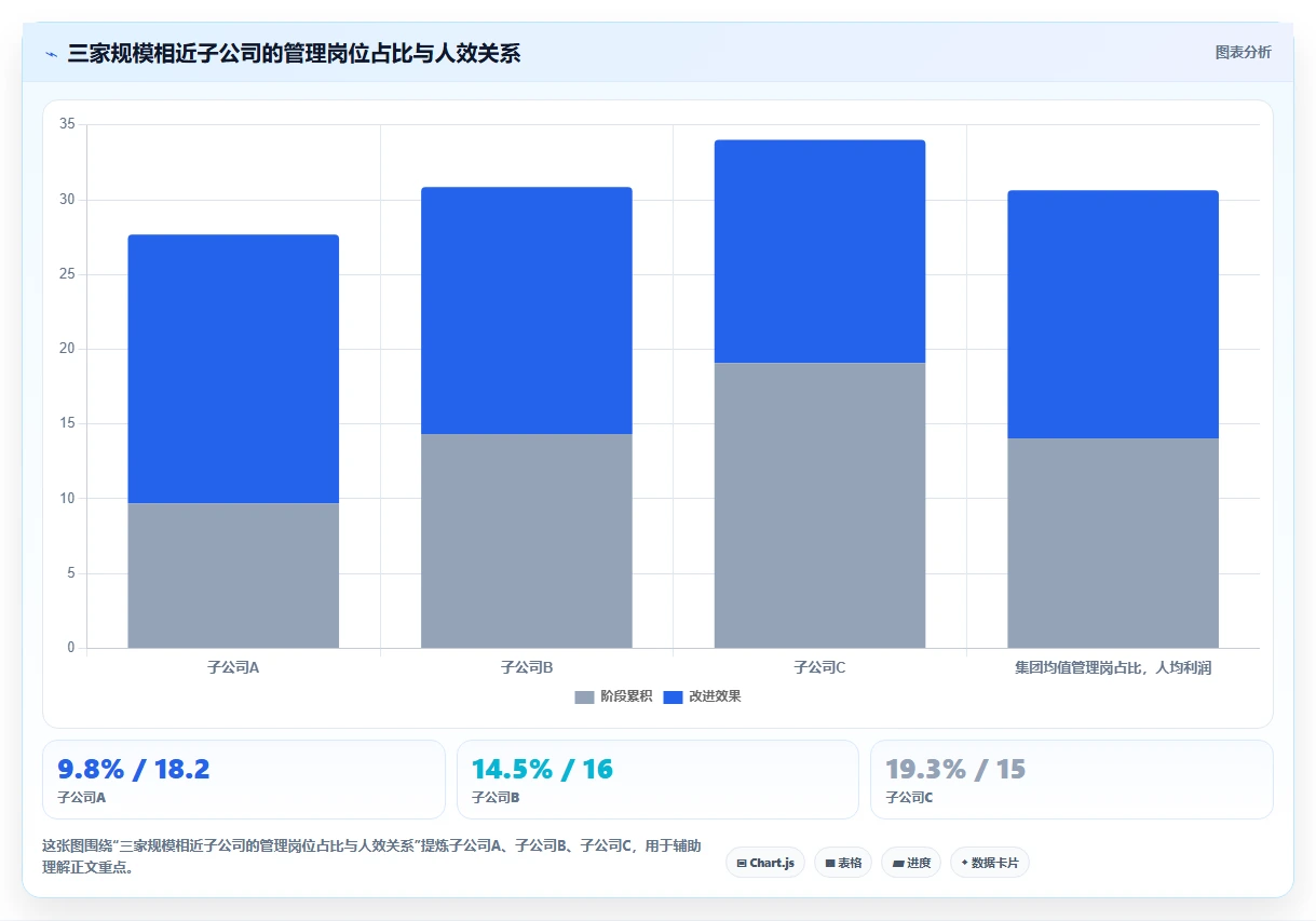 AI人事系统解决集团管控弱化问题