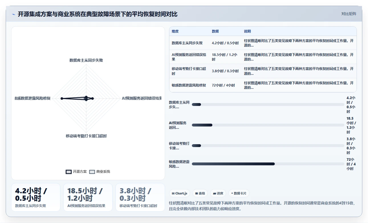 开源HR系统集成AI模块与商业智能人事系统选哪个