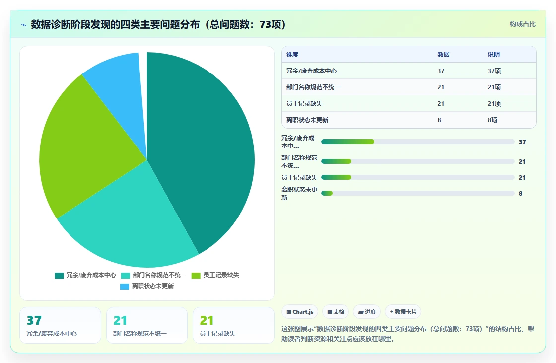 AI人事系统与ERP系统数据打通实战