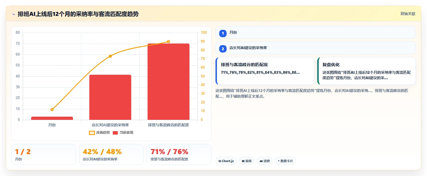 AI人事系统定制开发