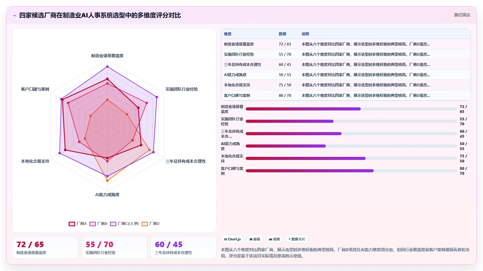 制造业AI人事系统解决方案及实施案例