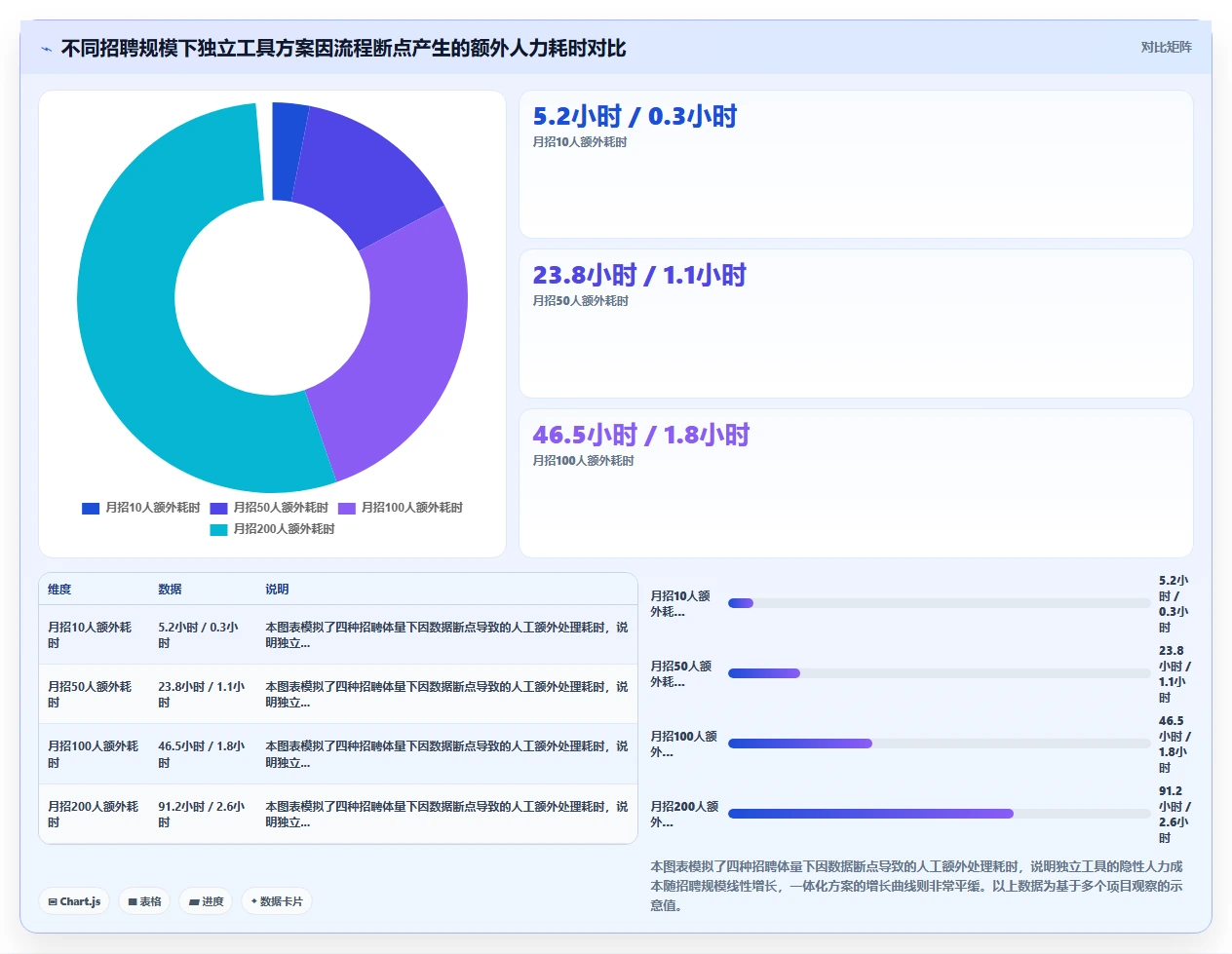 AI面试加AI人事系统一体化解决方案优势