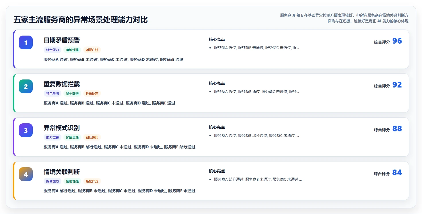 怎么选AI人事系统服务商才不会踩坑