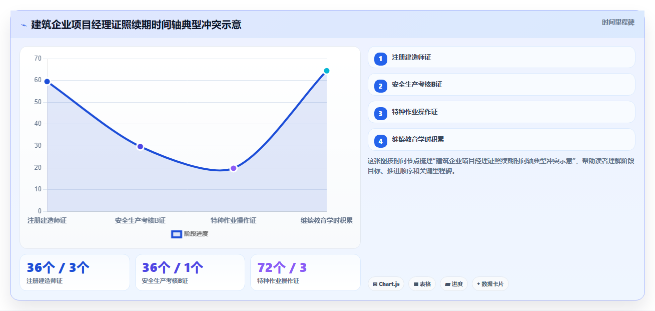 按证照有效性管理的智能人事系统应用场景