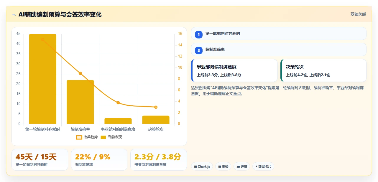 AI人力资源系统如何助力多组织企业数字化转型