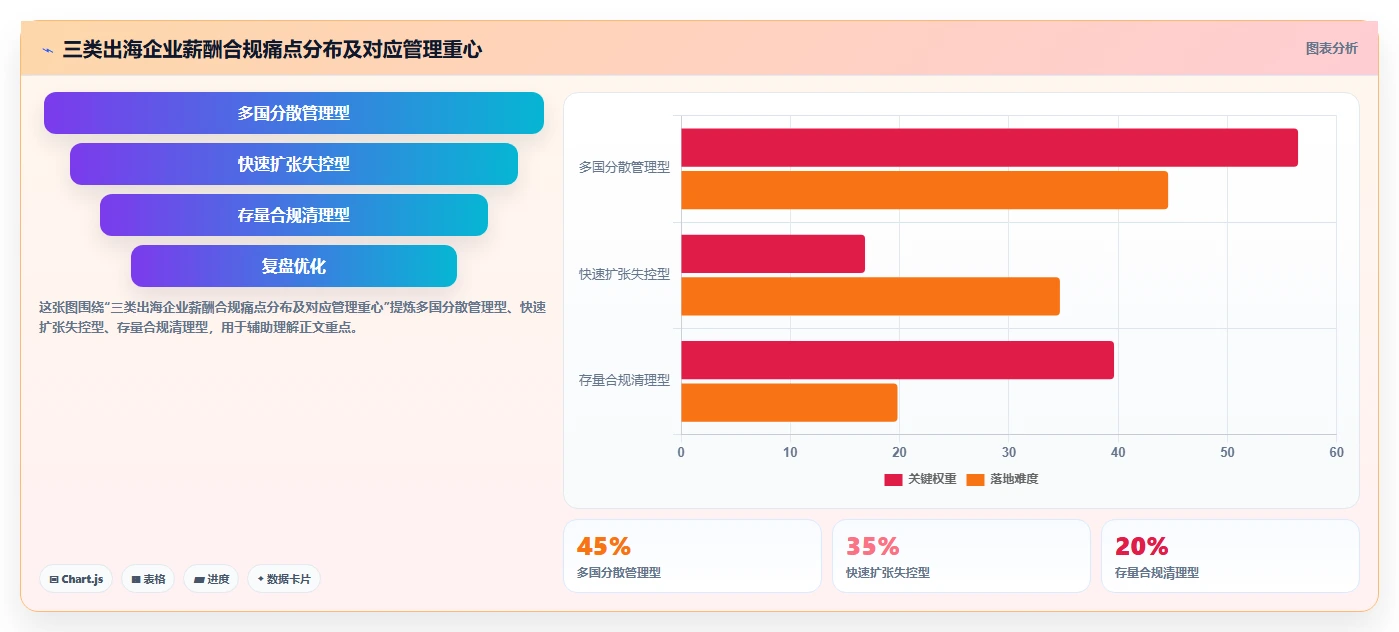 出海企业多国薪酬合规的AI人事系统白皮书