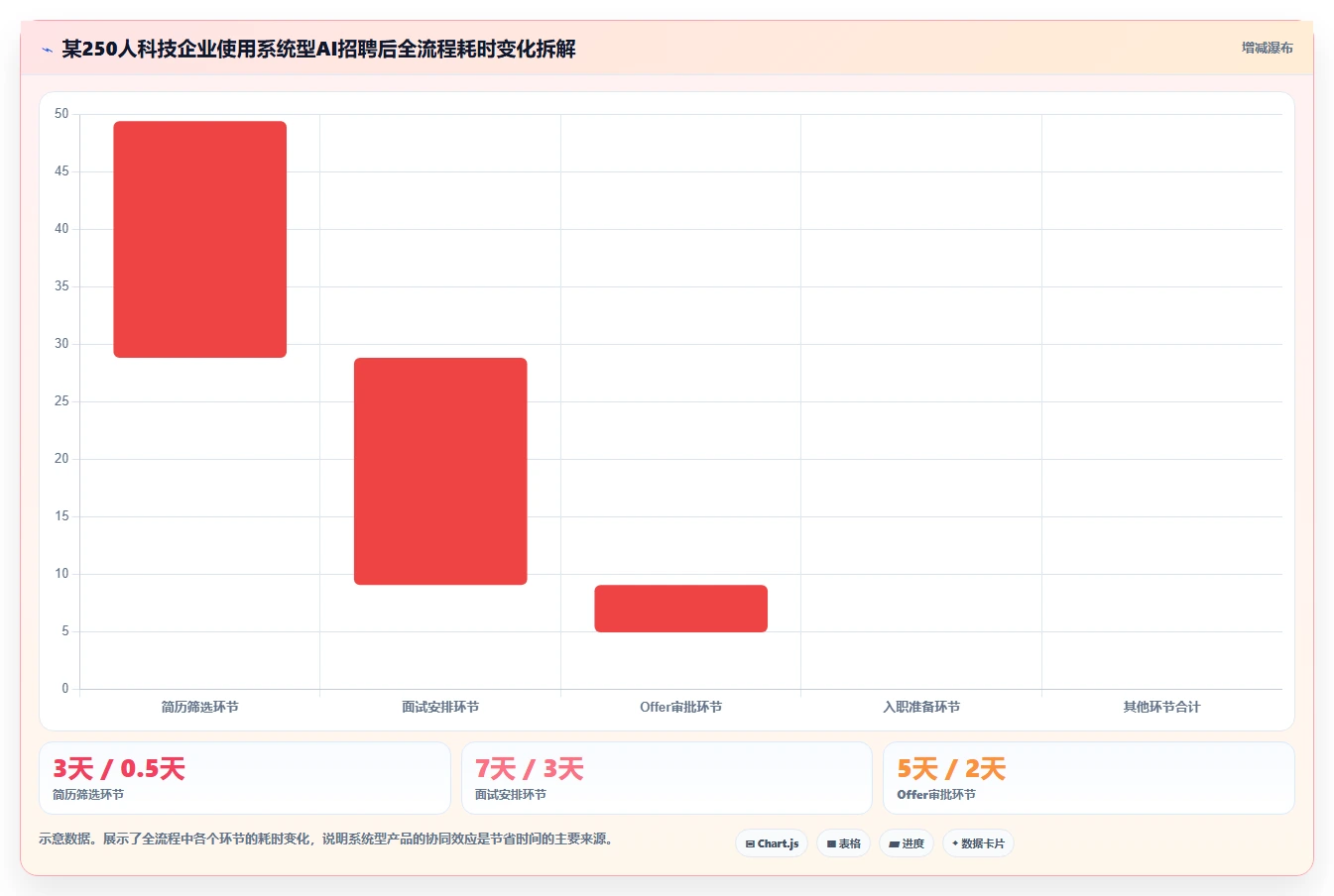 AI招聘专员与同类产品的差异化优势
