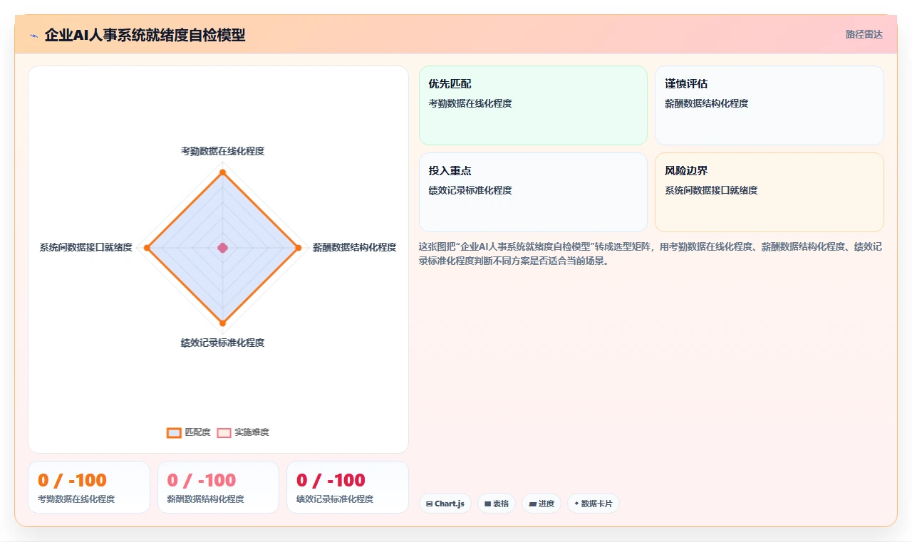 AI人事系统与传统方法的人事数据分析对比