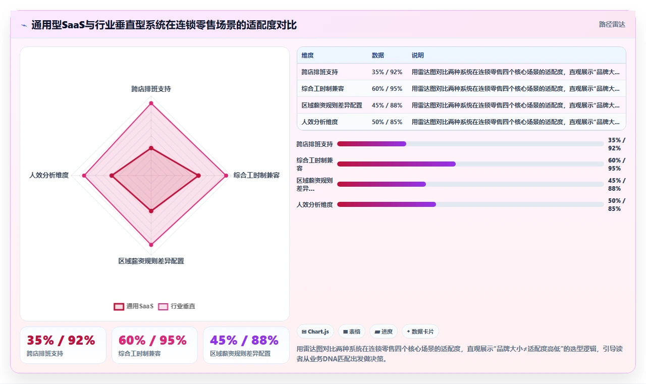 数字化人事系统怎么落地执行方案