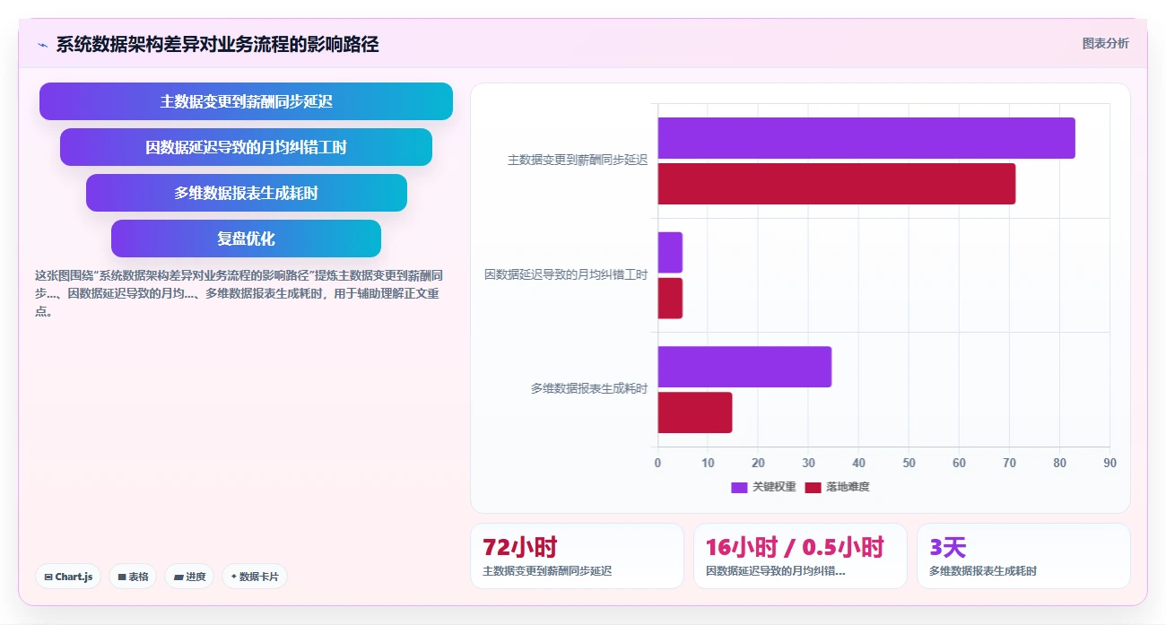 数字化人事系统与同类产品的差异化优势