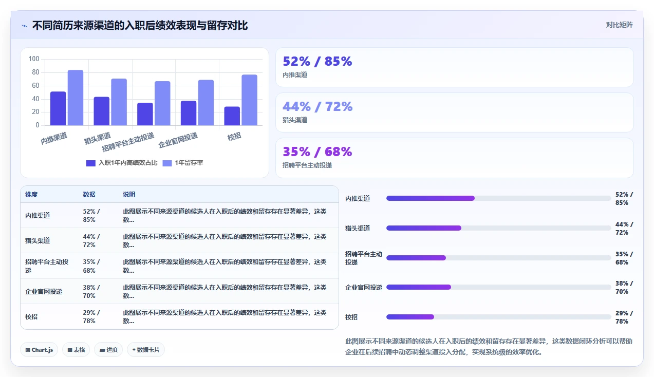 AI人事系统AI招聘专员如何提升效率