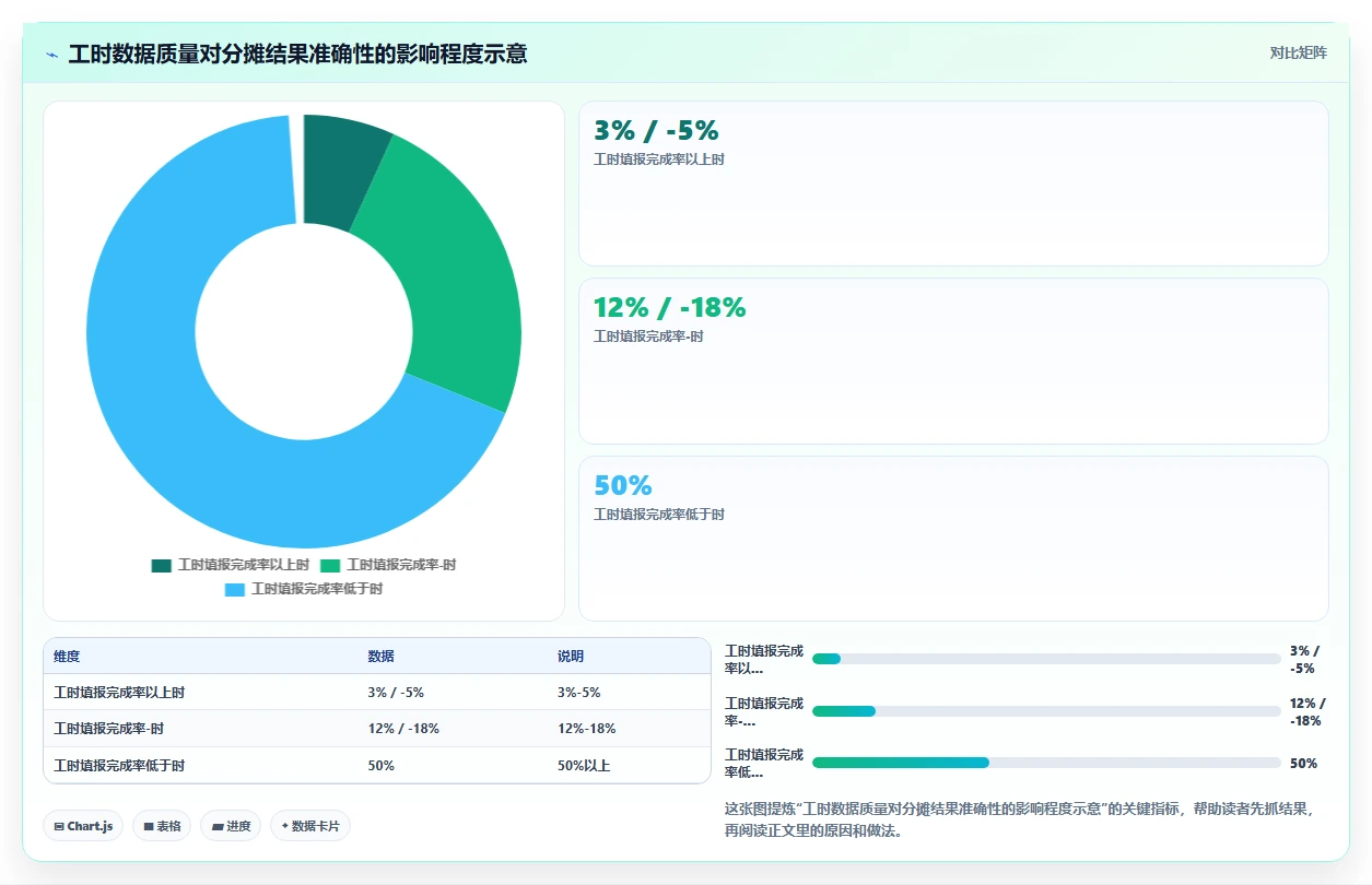 AI人事系统预算与成本分摊功能配置指南