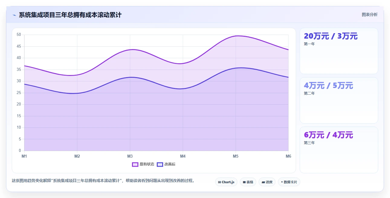 AI招聘专员与培训系统的集成成本对比