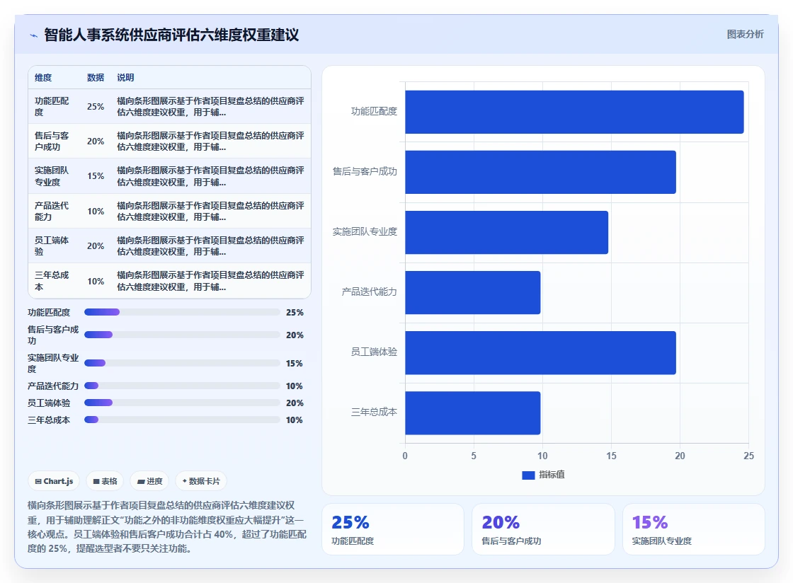 智能人事系统选型避坑指南