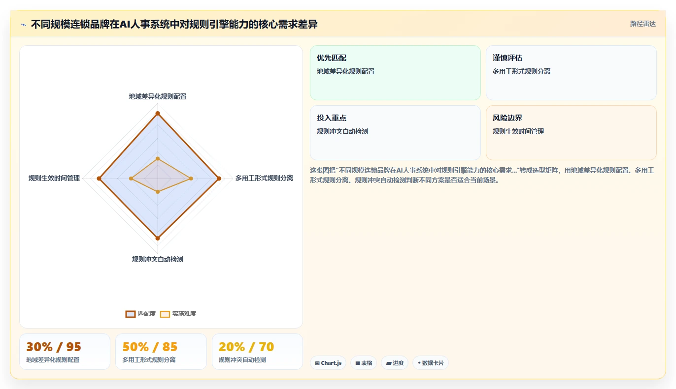 AI人事系统在连锁品牌的合规性考虑
