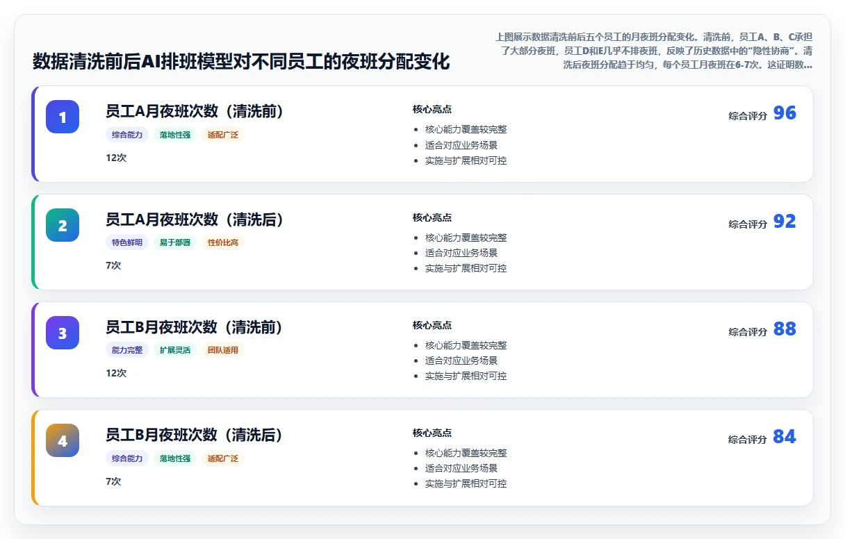 AI人事系统在连锁品牌的应用技巧