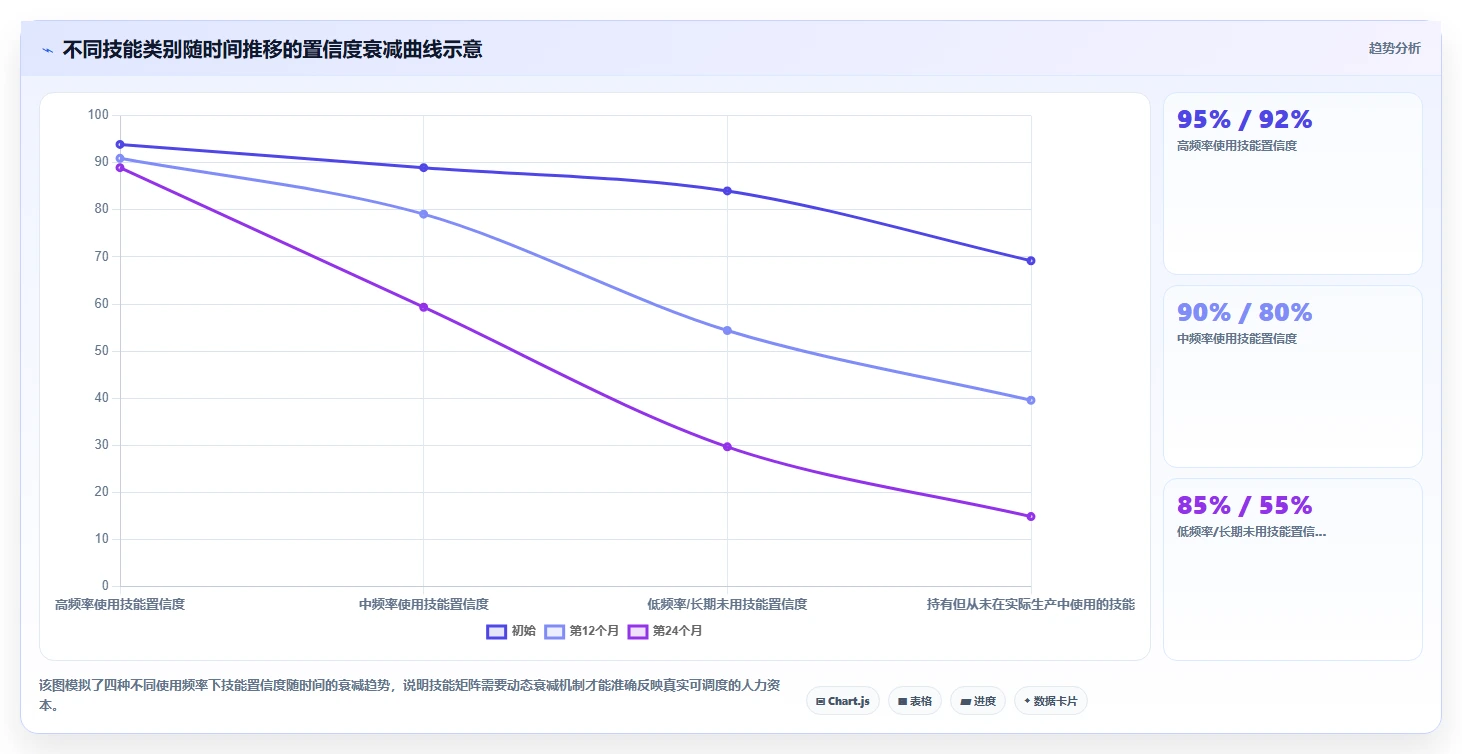 高端制造业智能HR系统技能矩阵管理