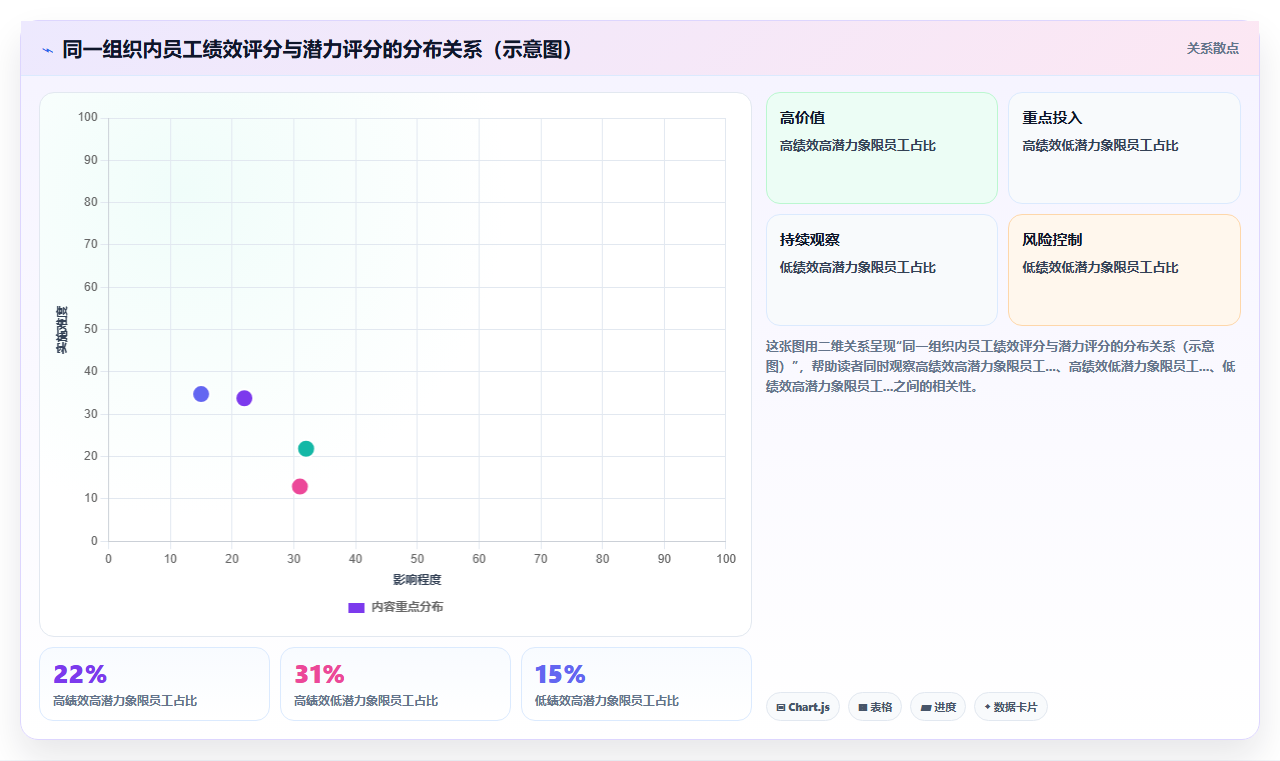 如何通过AI人事系统识别高潜力人才