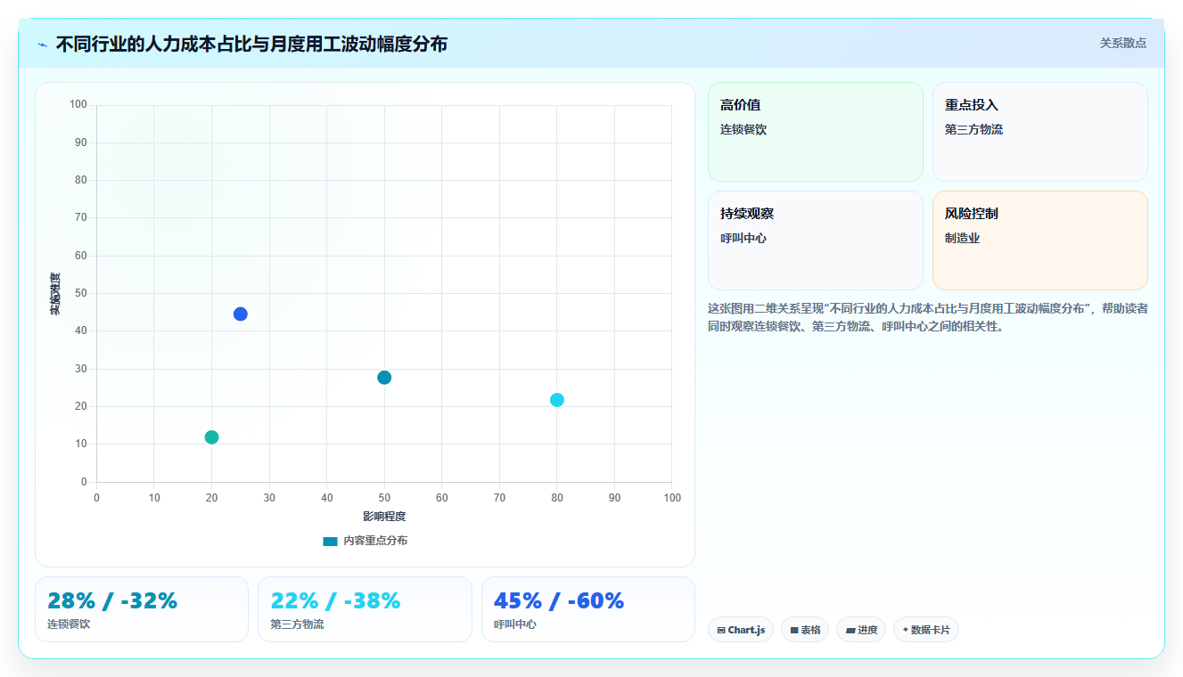 AI人事系统与智能排班系统的集成需求