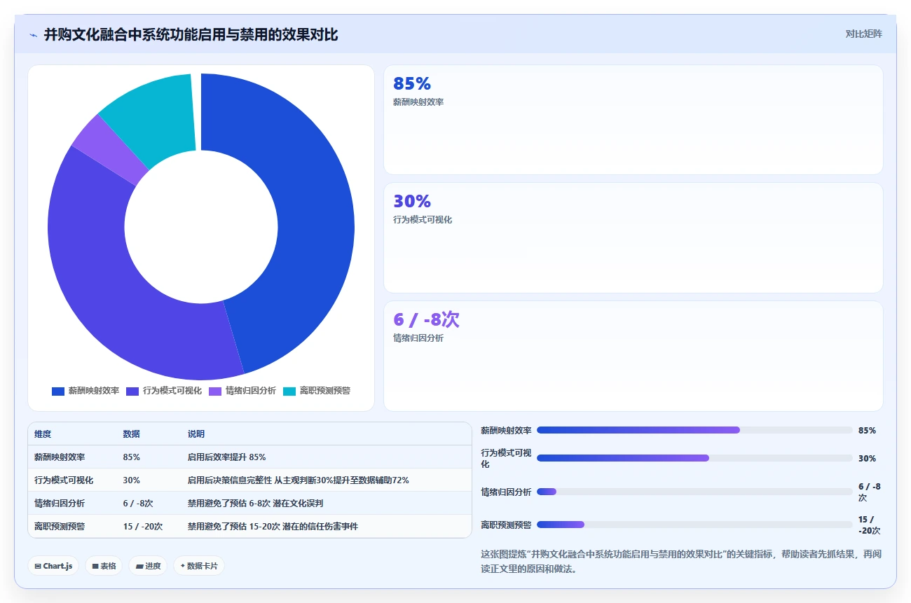 AI人事系统在企业并购文化融合中的应用观察